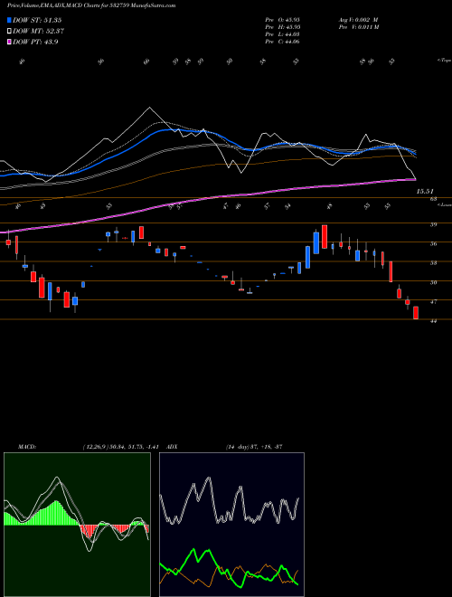 Munafa ATLANTA (532759) stock tips, volume analysis, indicator analysis [intraday, positional] for today and tomorrow