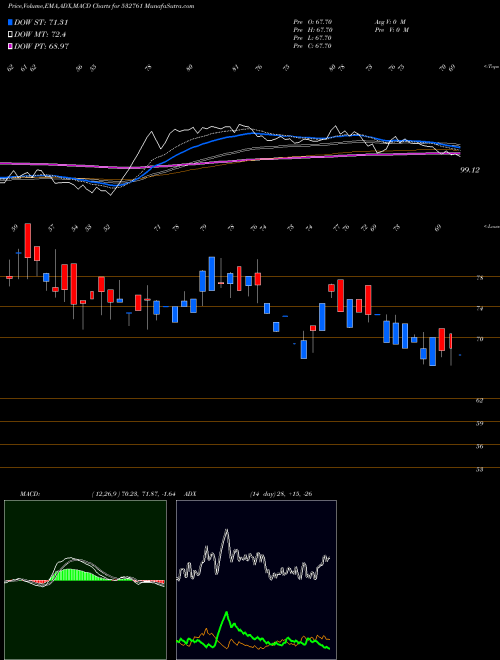 Munafa HOV SERVICES (532761) stock tips, volume analysis, indicator analysis [intraday, positional] for today and tomorrow