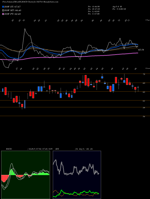 Munafa HOV SERVICES (532761) stock tips, volume analysis, indicator analysis [intraday, positional] for today and tomorrow