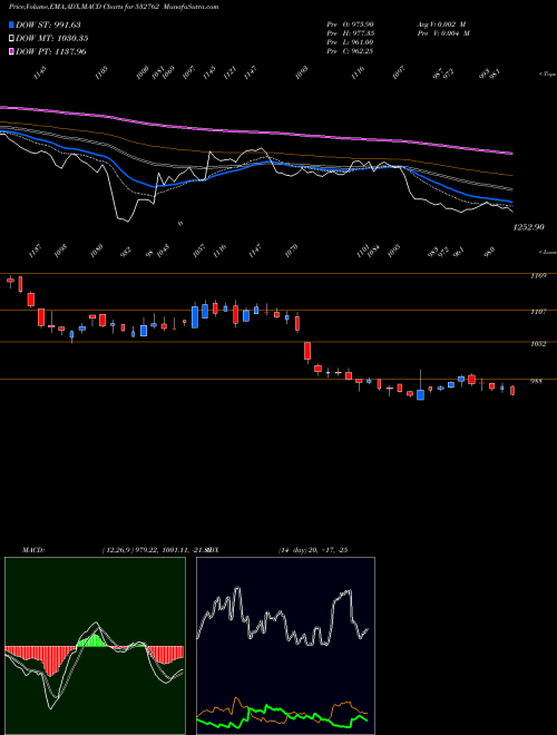 Munafa ACTION CONST (532762) stock tips, volume analysis, indicator analysis [intraday, positional] for today and tomorrow