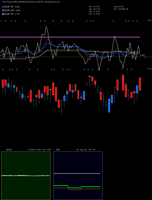 Munafa RICHA IND (532766) stock tips, volume analysis, indicator analysis [intraday, positional] for today and tomorrow
