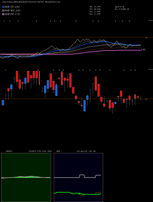 Munafa RICHA IND (532766) stock tips, volume analysis, indicator analysis [intraday, positional] for today and tomorrow