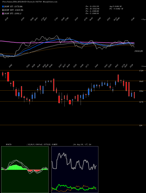 Munafa FIEM INDS (532768) stock tips, volume analysis, indicator analysis [intraday, positional] for today and tomorrow