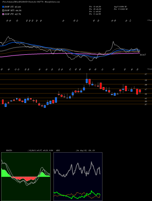 Munafa SHIVAM AUTO (532776) stock tips, volume analysis, indicator analysis [intraday, positional] for today and tomorrow