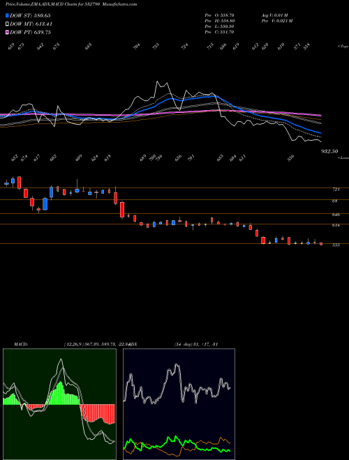 Munafa TANLA (532790) stock tips, volume analysis, indicator analysis [intraday, positional] for today and tomorrow