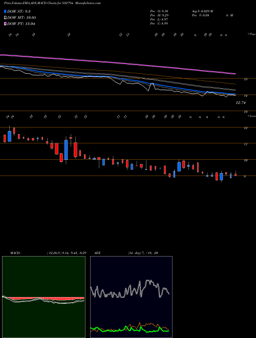 Munafa ZEEMEDIA (532794) stock tips, volume analysis, indicator analysis [intraday, positional] for today and tomorrow