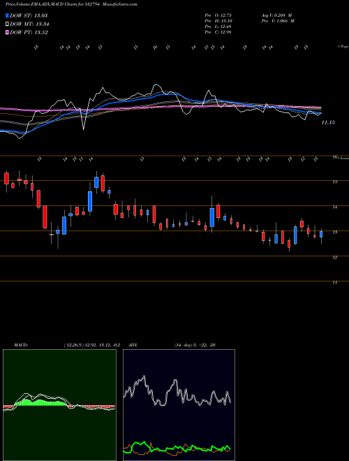 Munafa ZEEMEDIA (532794) stock tips, volume analysis, indicator analysis [intraday, positional] for today and tomorrow