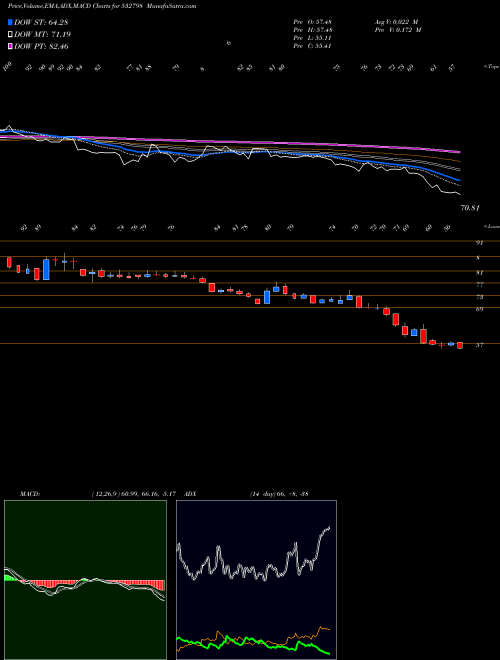 Munafa NTWK MED INV (532798) stock tips, volume analysis, indicator analysis [intraday, positional] for today and tomorrow