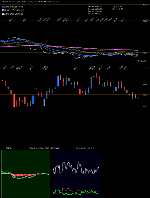 Munafa TECHNOCRAFT (532804) stock tips, volume analysis, indicator analysis [intraday, positional] for today and tomorrow