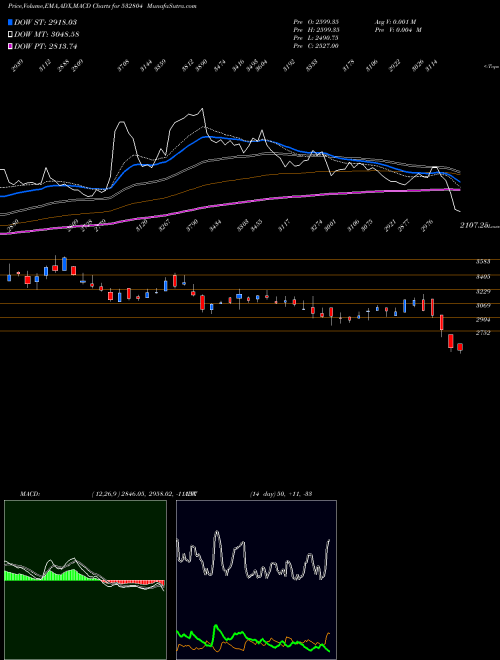 Munafa TECHNOCRAFT (532804) stock tips, volume analysis, indicator analysis [intraday, positional] for today and tomorrow