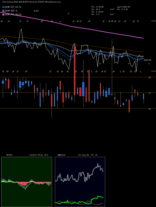 Munafa CINELINE (532807) stock tips, volume analysis, indicator analysis [intraday, positional] for today and tomorrow