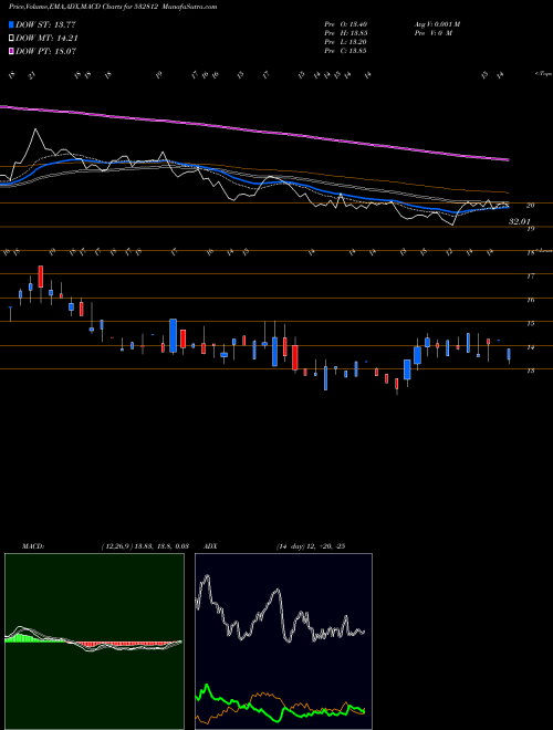Munafa TRANSWARRANT (532812) stock tips, volume analysis, indicator analysis [intraday, positional] for today and tomorrow