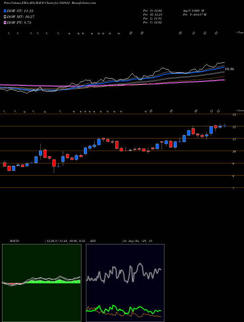 Munafa IDEA (532822) stock tips, volume analysis, indicator analysis [intraday, positional] for today and tomorrow