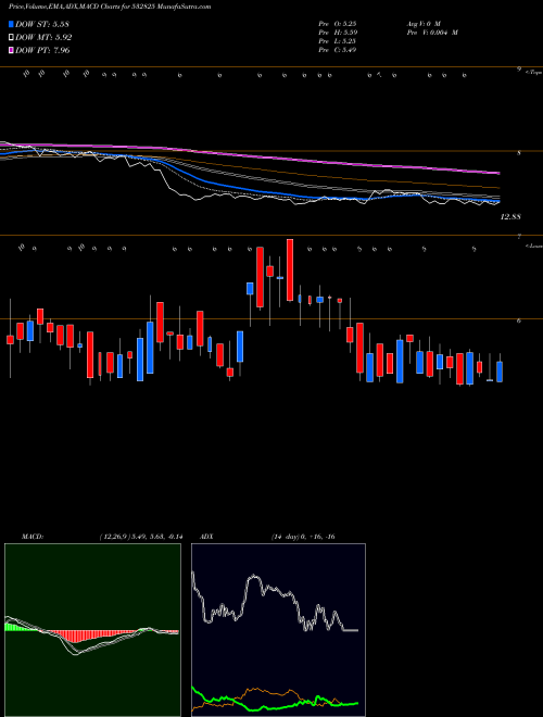 Munafa JAGJANANI (532825) stock tips, volume analysis, indicator analysis [intraday, positional] for today and tomorrow