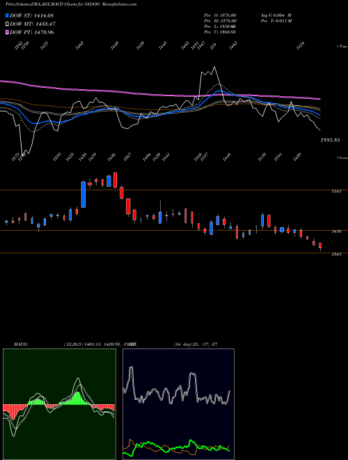 Munafa ASTRAL POLY (532830) stock tips, volume analysis, indicator analysis [intraday, positional] for today and tomorrow