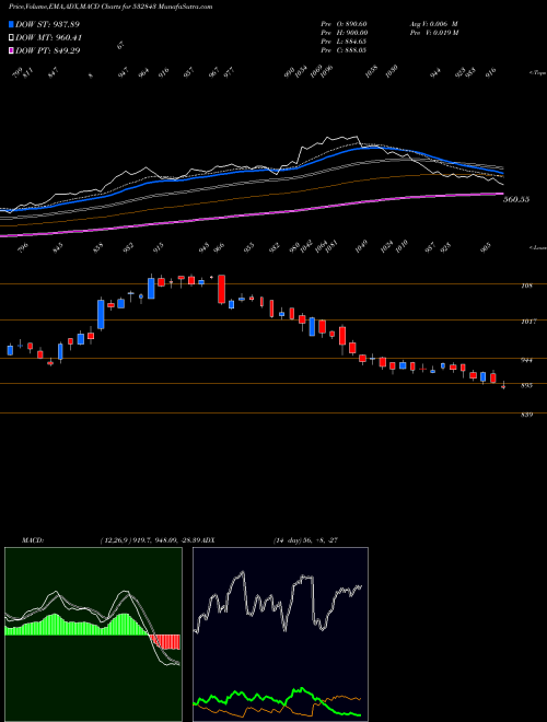 Munafa FORTIS (532843) stock tips, volume analysis, indicator analysis [intraday, positional] for today and tomorrow