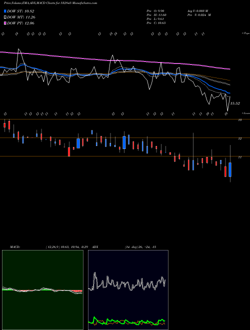 Munafa TGBHOTELS (532845) stock tips, volume analysis, indicator analysis [intraday, positional] for today and tomorrow
