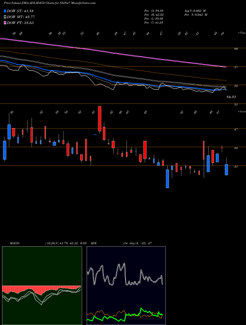 Munafa HILTON MET (532847) stock tips, volume analysis, indicator analysis [intraday, positional] for today and tomorrow