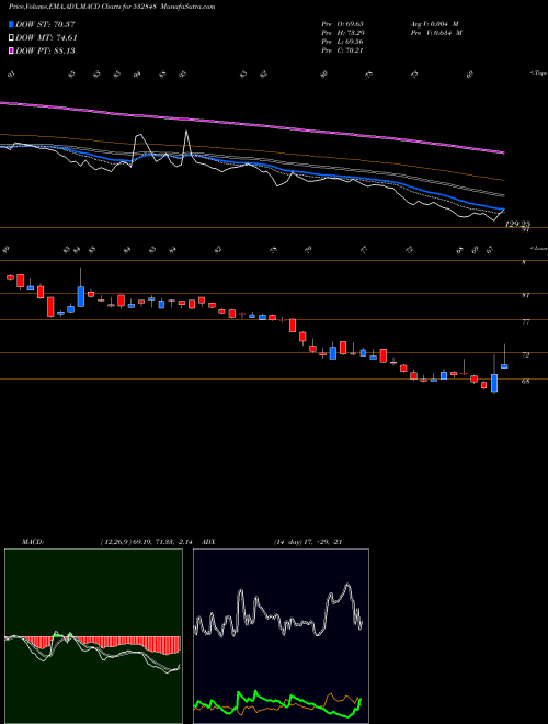 Munafa DELTA CORP (532848) stock tips, volume analysis, indicator analysis [intraday, positional] for today and tomorrow