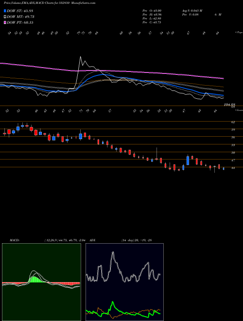 Munafa MIC ELECTRON (532850) stock tips, volume analysis, indicator analysis [intraday, positional] for today and tomorrow