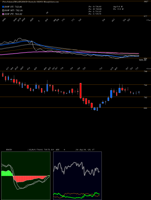 Munafa INSECTCID (532851) stock tips, volume analysis, indicator analysis [intraday, positional] for today and tomorrow