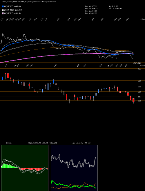 Munafa ASAHI SONG (532853) stock tips, volume analysis, indicator analysis [intraday, positional] for today and tomorrow