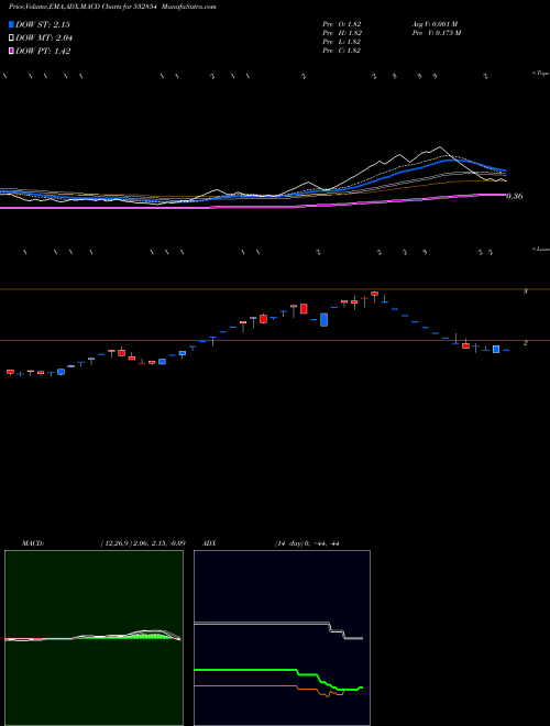 Munafa NITIN FIRE (532854) stock tips, volume analysis, indicator analysis [intraday, positional] for today and tomorrow
