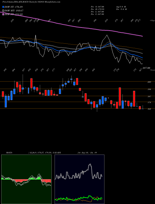 Munafa HARYA CAPFIN (532855) stock tips, volume analysis, indicator analysis [intraday, positional] for today and tomorrow