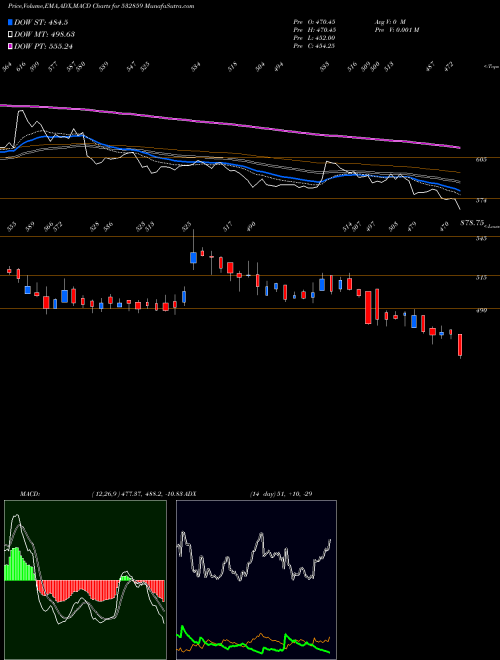 Munafa HGSL (532859) stock tips, volume analysis, indicator analysis [intraday, positional] for today and tomorrow