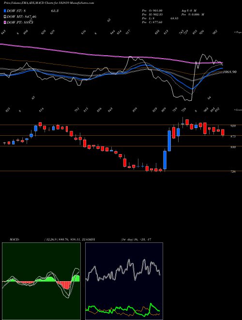 Munafa HGSL (532859) stock tips, volume analysis, indicator analysis [intraday, positional] for today and tomorrow