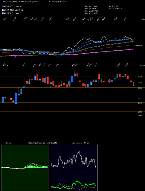Munafa V2RETAIL (532867) stock tips, volume analysis, indicator analysis [intraday, positional] for today and tomorrow