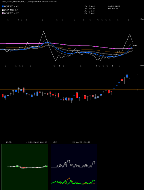 Munafa ANKIT METAL (532870) stock tips, volume analysis, indicator analysis [intraday, positional] for today and tomorrow