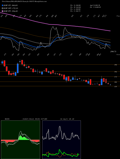 Munafa ALLIED DIGIT (532875) stock tips, volume analysis, indicator analysis [intraday, positional] for today and tomorrow