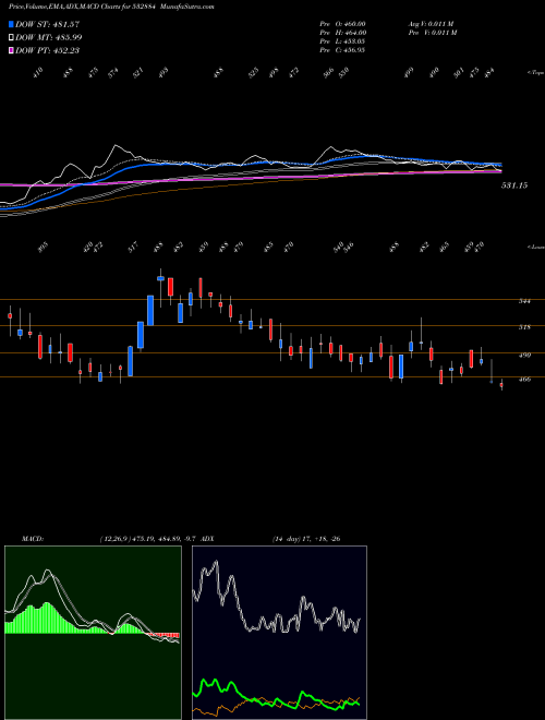 Munafa REFEX (532884) stock tips, volume analysis, indicator analysis [intraday, positional] for today and tomorrow