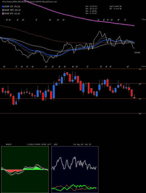 Munafa CENTRAL BK (532885) stock tips, volume analysis, indicator analysis [intraday, positional] for today and tomorrow
