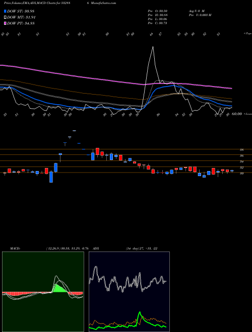 Munafa SEL MANUF (532886) stock tips, volume analysis, indicator analysis [intraday, positional] for today and tomorrow