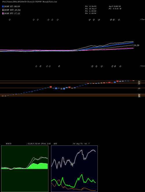 Munafa TAKE SOLUT (532890) stock tips, volume analysis, indicator analysis [intraday, positional] for today and tomorrow