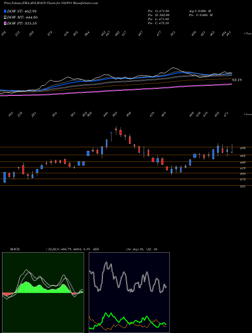 Munafa PURAVANKARA (532891) stock tips, volume analysis, indicator analysis [intraday, positional] for today and tomorrow