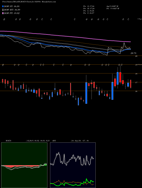 Munafa IWIND ENERGY (532894) stock tips, volume analysis, indicator analysis [intraday, positional] for today and tomorrow
