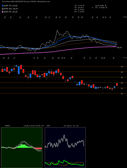 Munafa IWIND ENERGY (532894) stock tips, volume analysis, indicator analysis [intraday, positional] for today and tomorrow