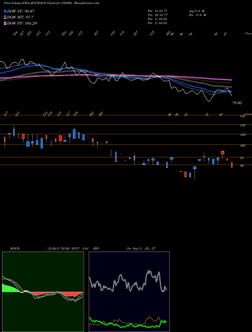 Munafa SUPREME INFR (532904) stock tips, volume analysis, indicator analysis [intraday, positional] for today and tomorrow