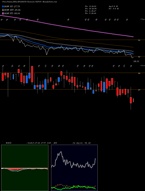 Munafa RATHI BARS (532918) stock tips, volume analysis, indicator analysis [intraday, positional] for today and tomorrow
