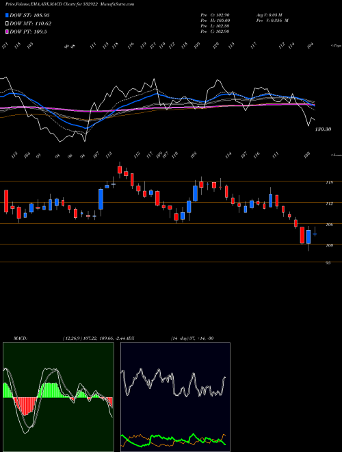 Munafa EDELWEISS (532922) stock tips, volume analysis, indicator analysis [intraday, positional] for today and tomorrow