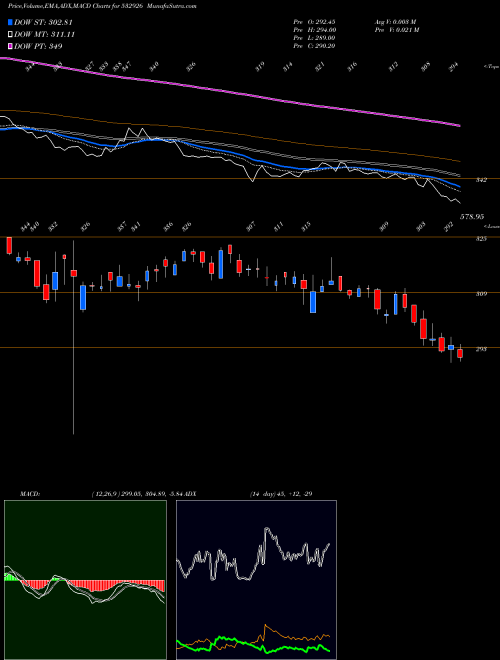 Munafa JYOTHYLAB (532926) stock tips, volume analysis, indicator analysis [intraday, positional] for today and tomorrow