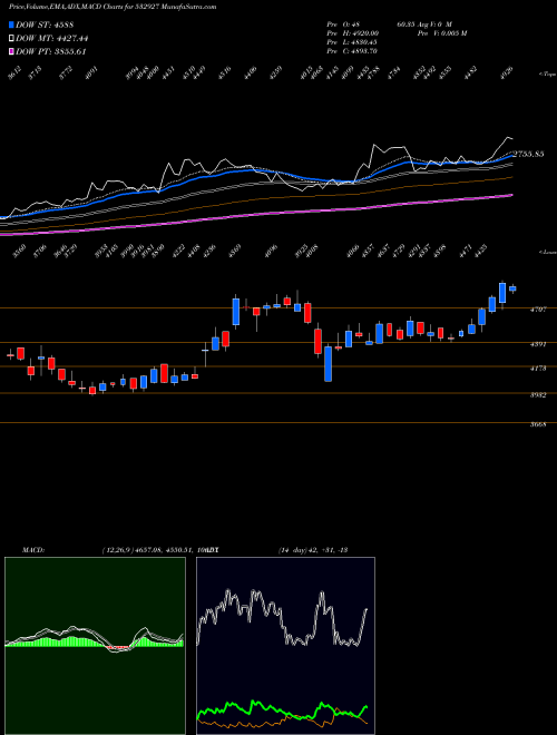 Munafa ECLERX (532927) stock tips, volume analysis, indicator analysis [intraday, positional] for today and tomorrow