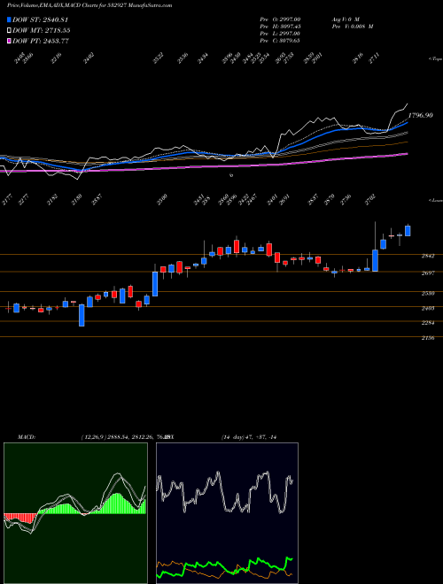 Munafa ECLERX (532927) stock tips, volume analysis, indicator analysis [intraday, positional] for today and tomorrow