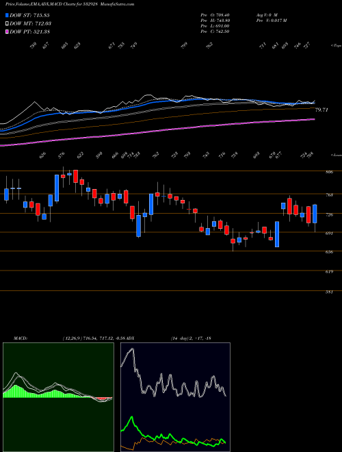 Munafa TRIL (532928) stock tips, volume analysis, indicator analysis [intraday, positional] for today and tomorrow
