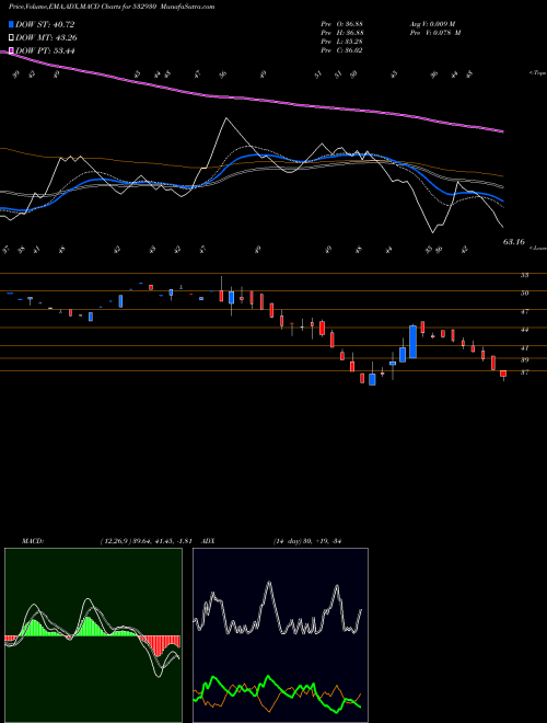 Munafa BGR ENERGY (532930) stock tips, volume analysis, indicator analysis [intraday, positional] for today and tomorrow