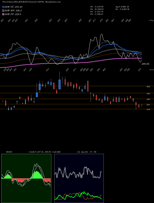Munafa PPAP (532934) stock tips, volume analysis, indicator analysis [intraday, positional] for today and tomorrow