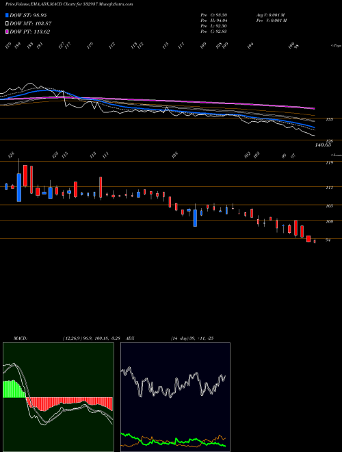 Munafa KUANTUM (532937) stock tips, volume analysis, indicator analysis [intraday, positional] for today and tomorrow